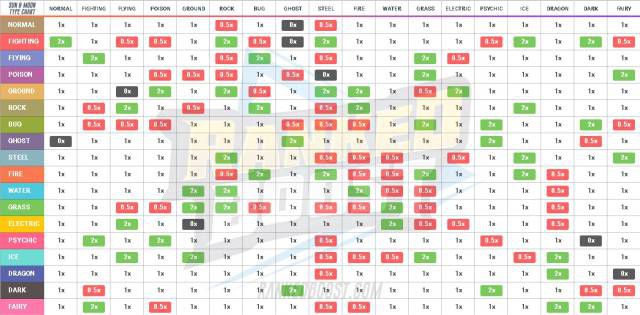 Pokémon Escarlata y Púrpura: tabla de tipos con los ataques más efectivos y  más débiles