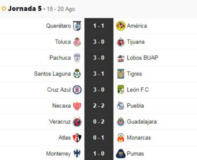 Partidos y resultados la del Apertura 2018: MX - AS México
