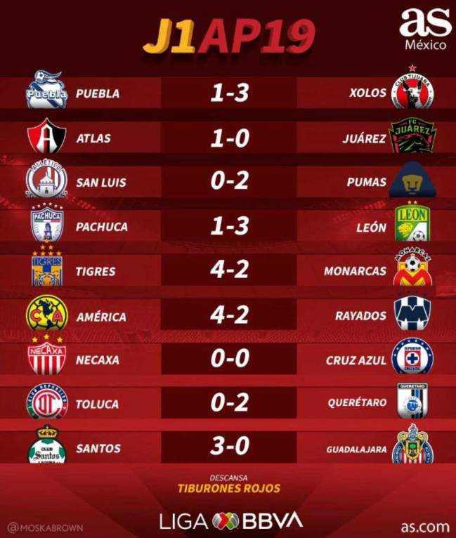 Partidos y resultados de la jornada 1 del 2019 AS México