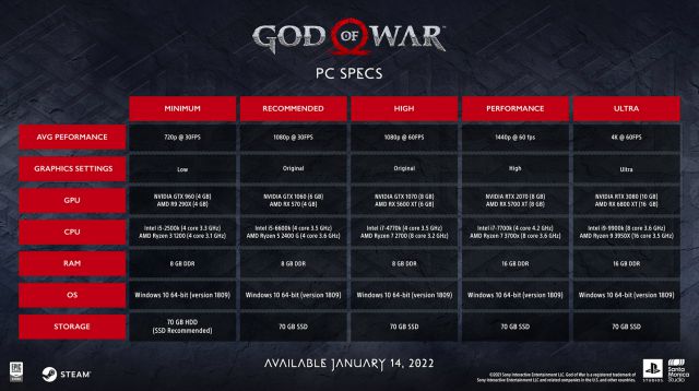 God of War Collection @ 60 FPS en el emulador RPCS3, pero aún no