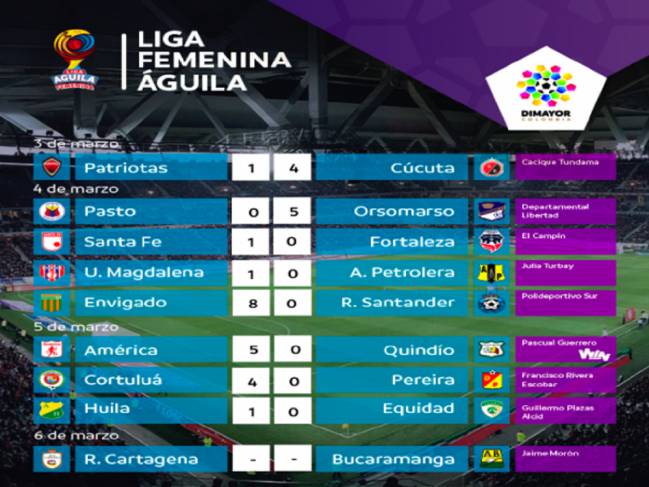 Liga Femenina 2017: de la tercera fecha - AS Colombia