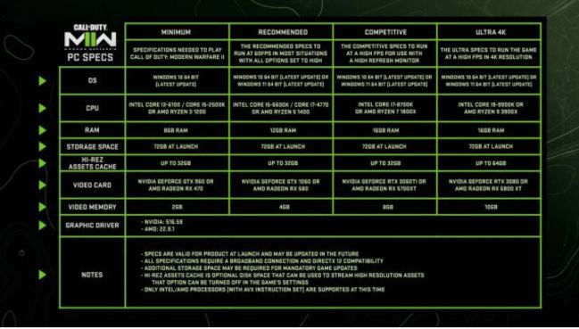 Call of Duty: Modern Warfare 2 PC System Requirements