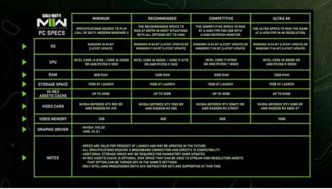 System requirements for Call of Duty: Modern Warfare 2 on PC