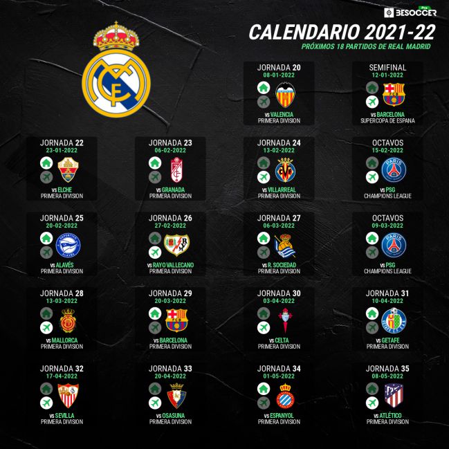 Partidos real madrid 2022/23