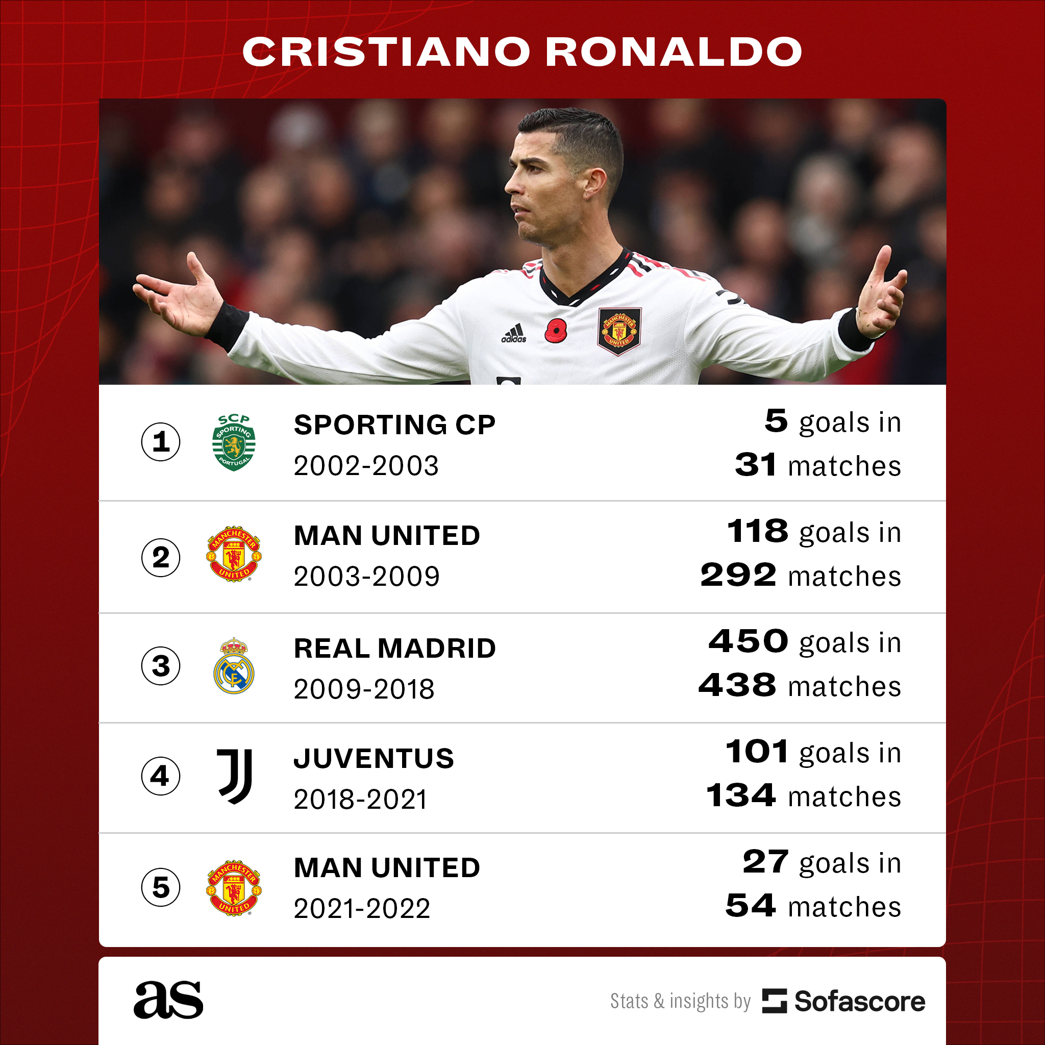 Traits that made Cristiano Ronaldo great now hasten his painful decline, Cristiano  Ronaldo