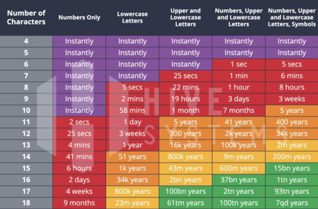 20 Most Hacked Passwords in 2023: Is Yours Here?