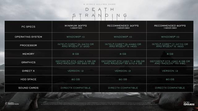 Death Stranding confirma los requisitos de su versión de PC