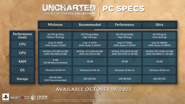 Uncharted: Colección Legado de los Ladrones en PC - Requisitos