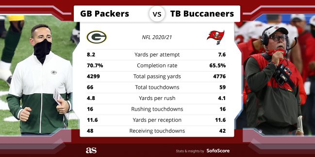 packers stats todays game