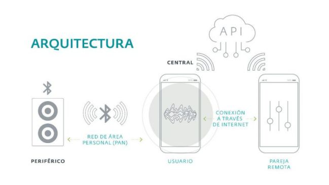 Masturbación en la era digital: ¿pueden los juguetes sexuales ser hackeados?