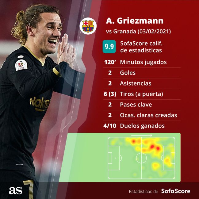 Estadísticas de antoine griezmann