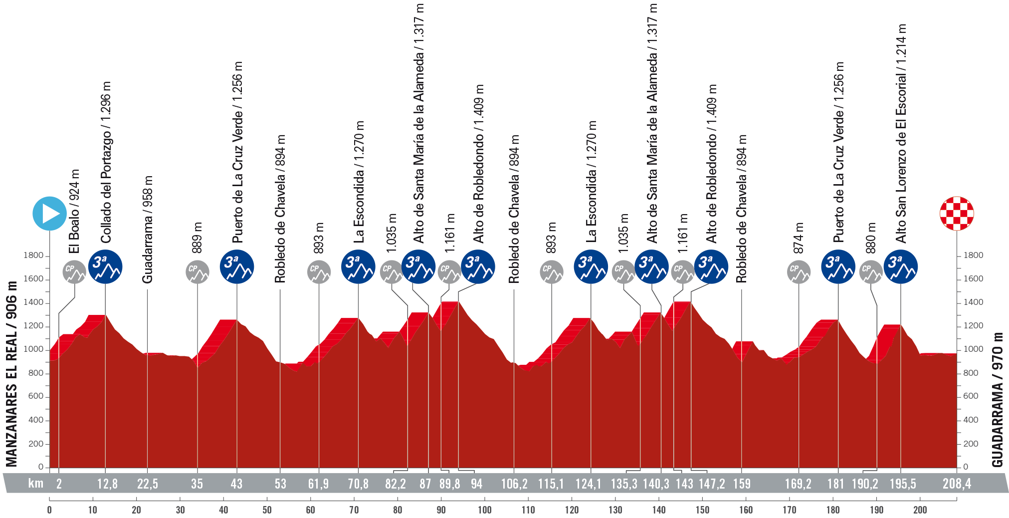 La Vuelta A España Etapas Vuelta a España 2023: etapas, recorrido y perfiles - AS.com