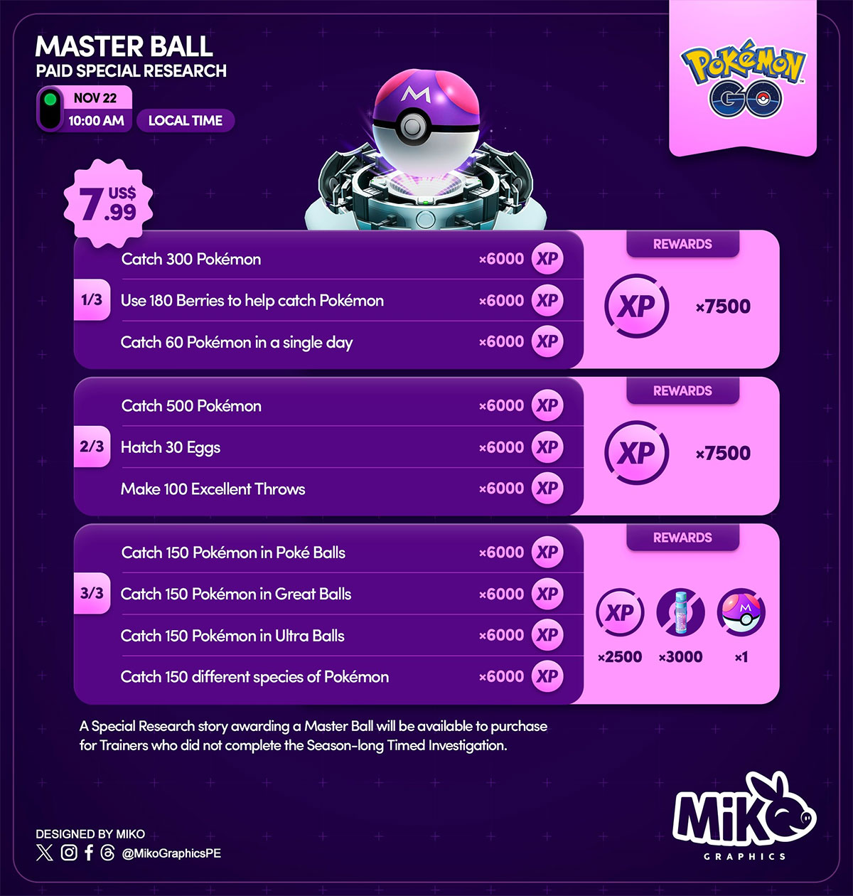 Best tips and tricks to complete Timed Investigation Master Ball