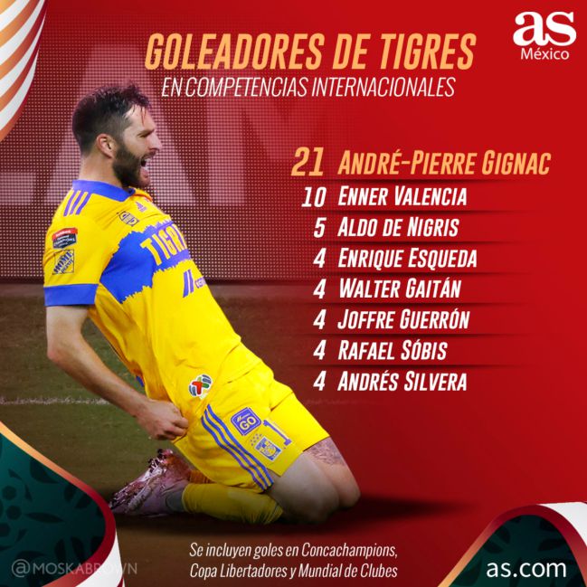 ¿Quién es el máximo goleador de Tigre