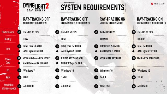 Requisitos de Dying Light 2 para PC: Vas a necesitar mucha potencia para  activar el trazado de rayos