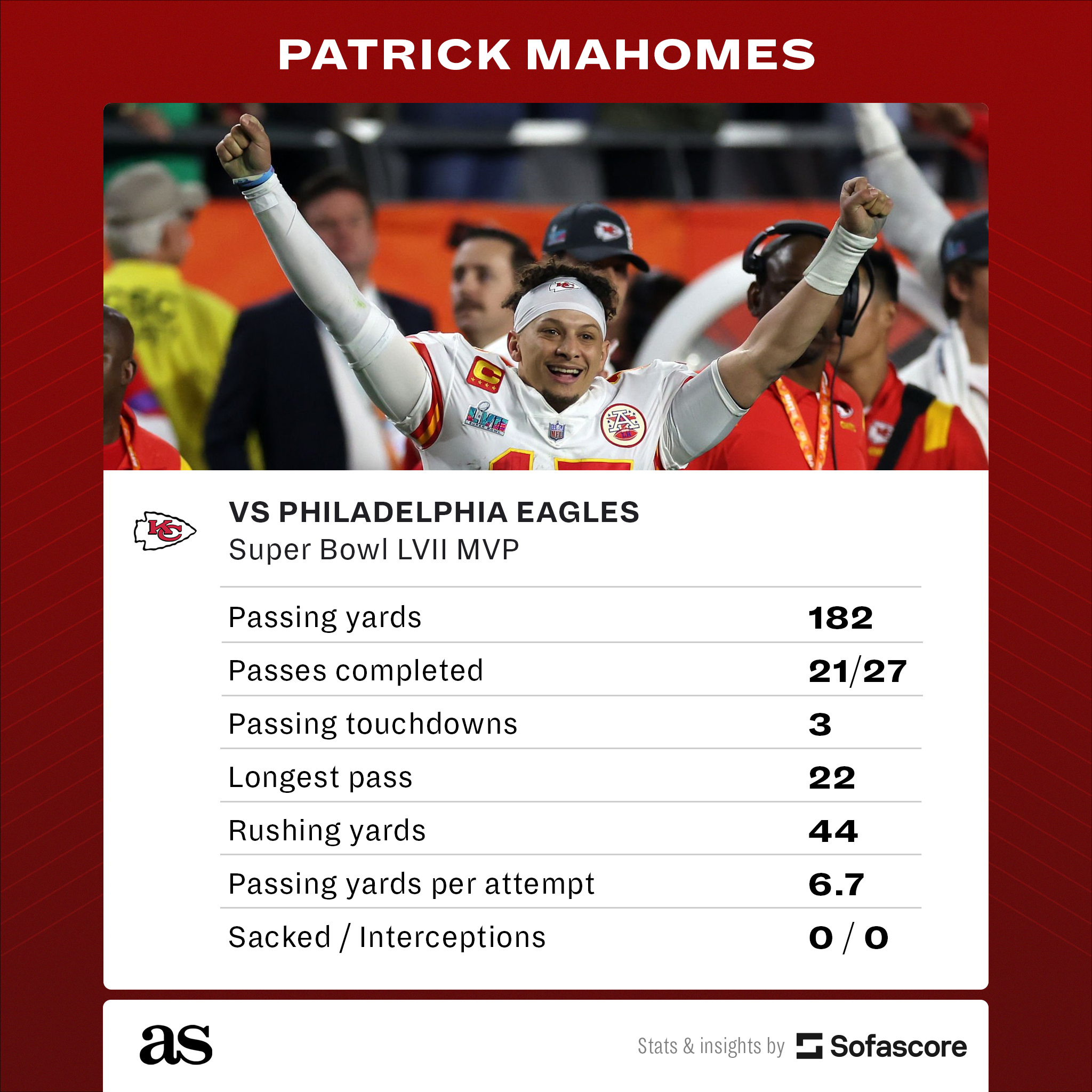 A look at every Super Bowl score, MVP in NFL history: Patrick