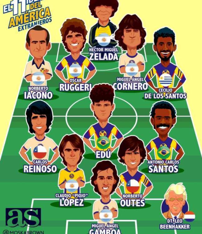 El 11 histórico de extranjeros del América - AS México