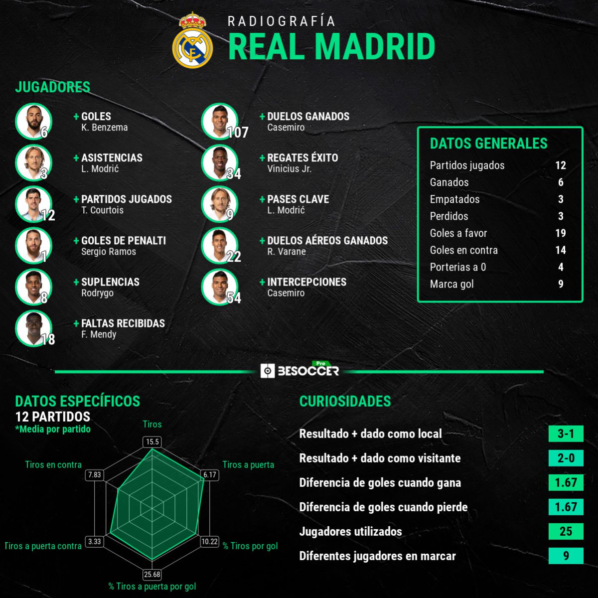 ¿Cuánto dinero tiene el Real Madrid hoy?