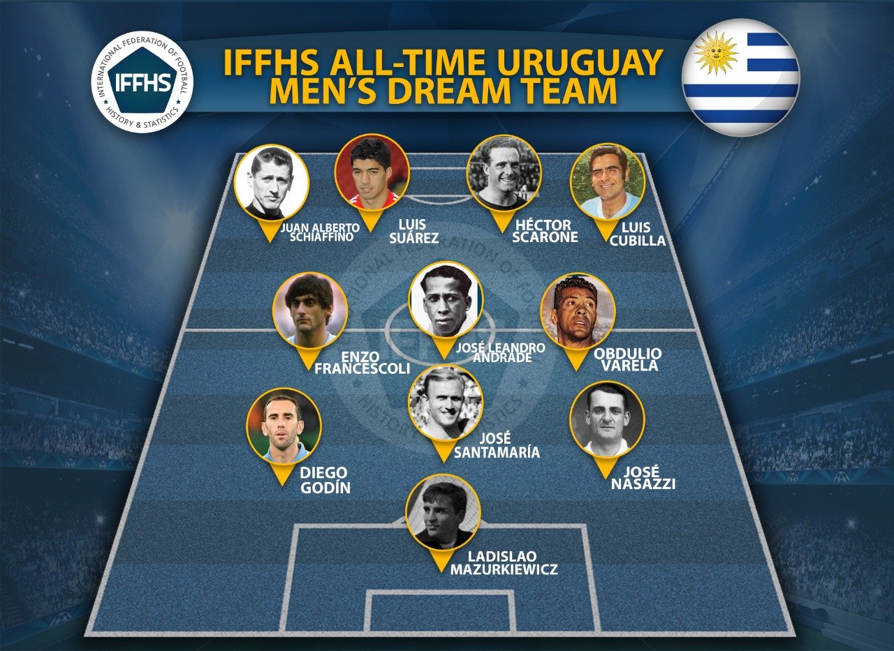 Los jugadores históricos de Uruguay en Mundiales