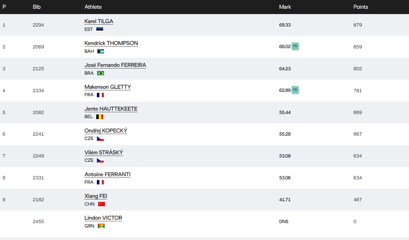 Resultados Jabalina Grupo A Decatlón