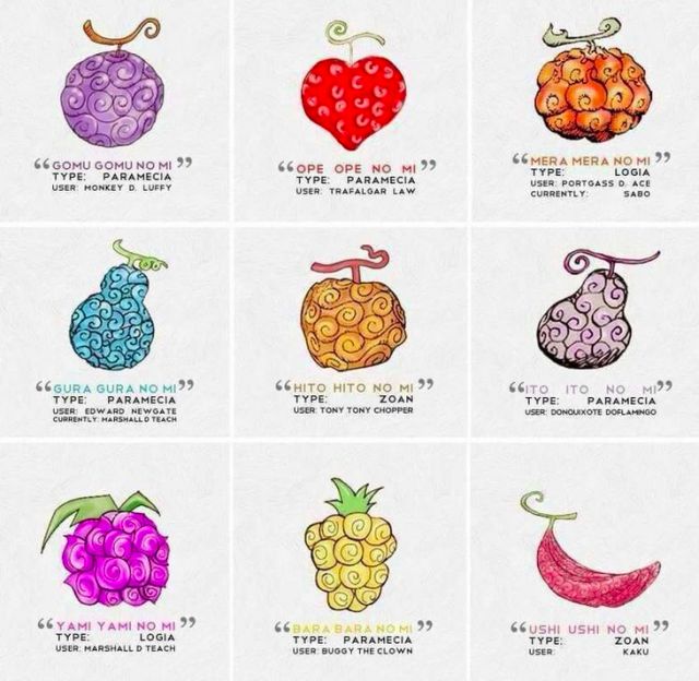 One Piece: Frutas del diablo desaprovechadas por su usuario
