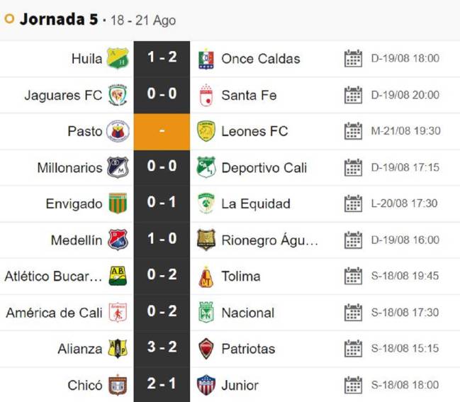 Partidos, resumen y resultados de la fecha 5 de la Liga Águila - AS Colombia