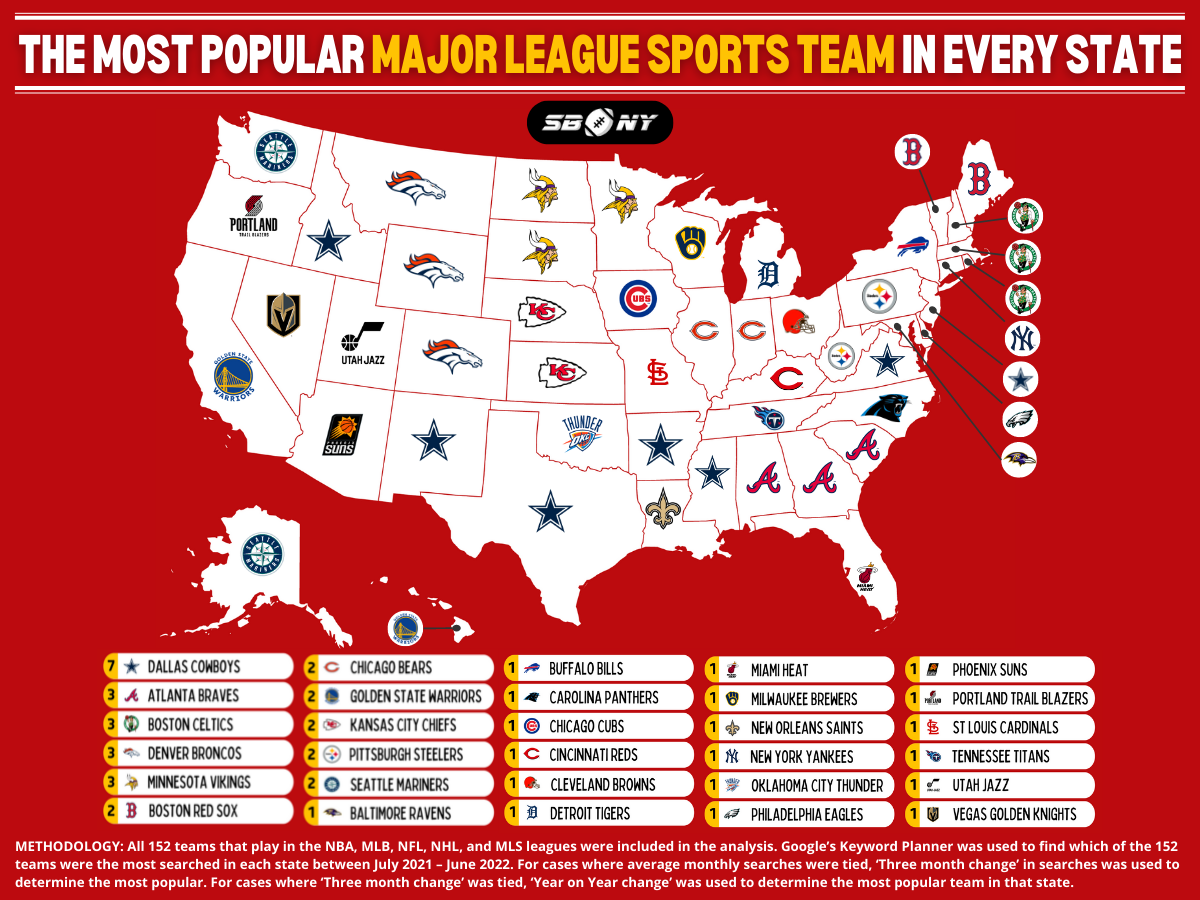 ¿Cuál es el equipo más popular de la NFL