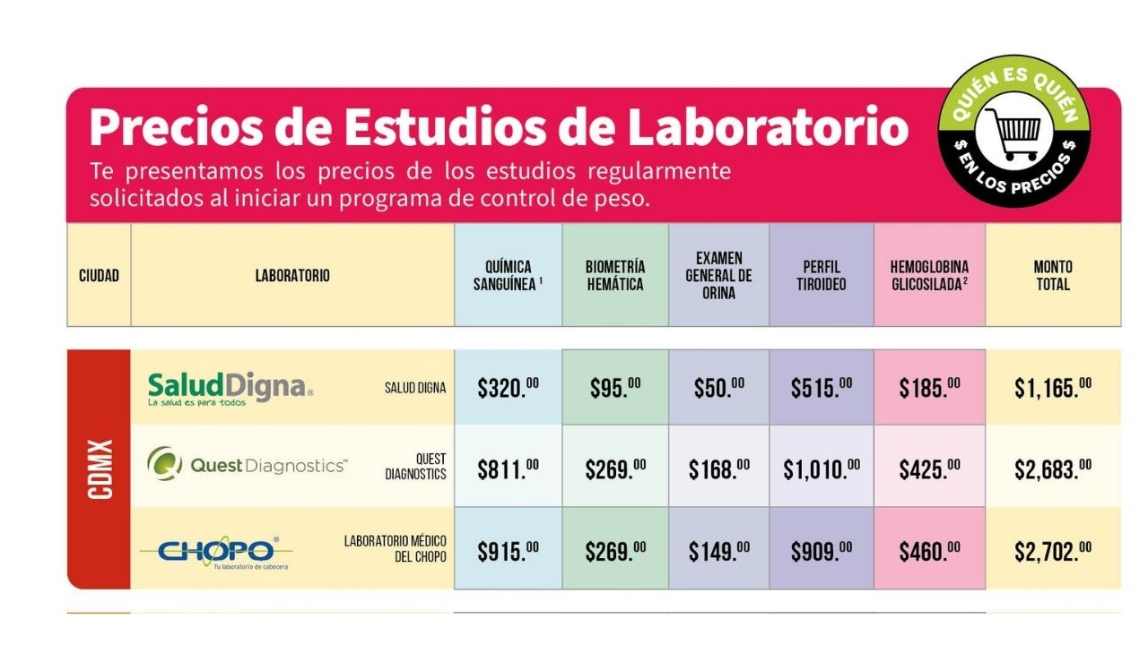 Positivo Sangre Salud Digna Estudios De Laboratorio Para