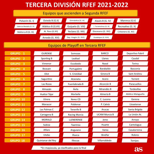 Playoff tercera rfef 2023