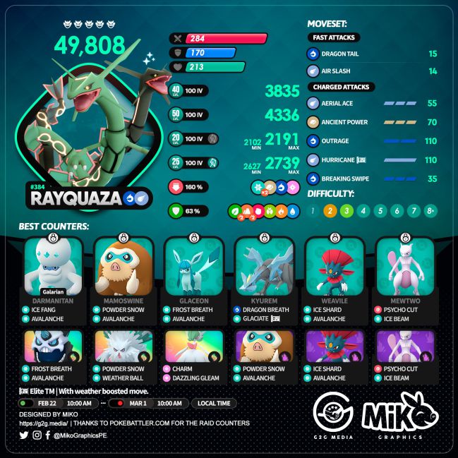 Rayquaza - Mega Rayquaza (Pokémon) - Pokémon Go