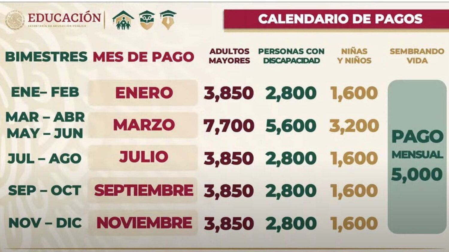 Viajero Mareo Grillo Pensión Bienestar: Cuándo depositan el pago de septiembre y monto total -  AS México