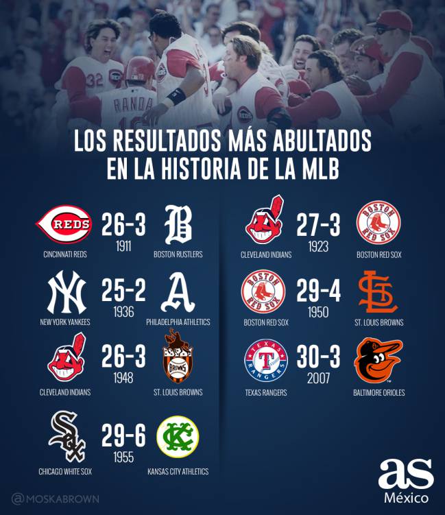 Resultados Grandes Ligas  Dedicado al Baseball