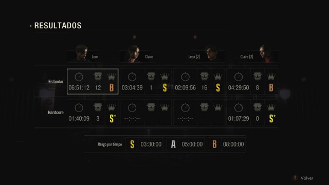 Cómo conseguir Rango A, Rango S y Rango S+ en Resident Evil 4 remake y qué  recompensas hay - Meristation