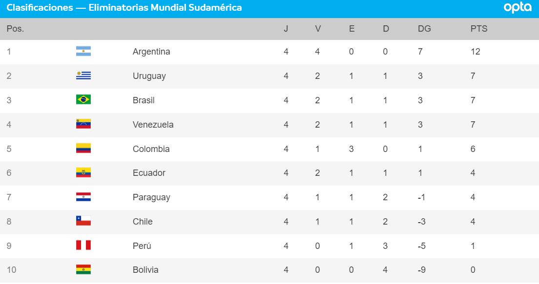 Fase de clasificación al Mundial, Sudamérica: Ecuador - Uruguay, en directo  hoy