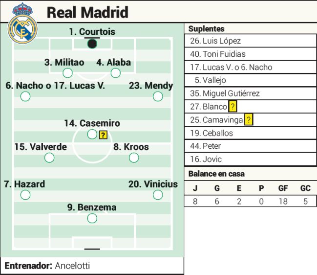 Posiciones de cádiz club de fútbol contra real madrid