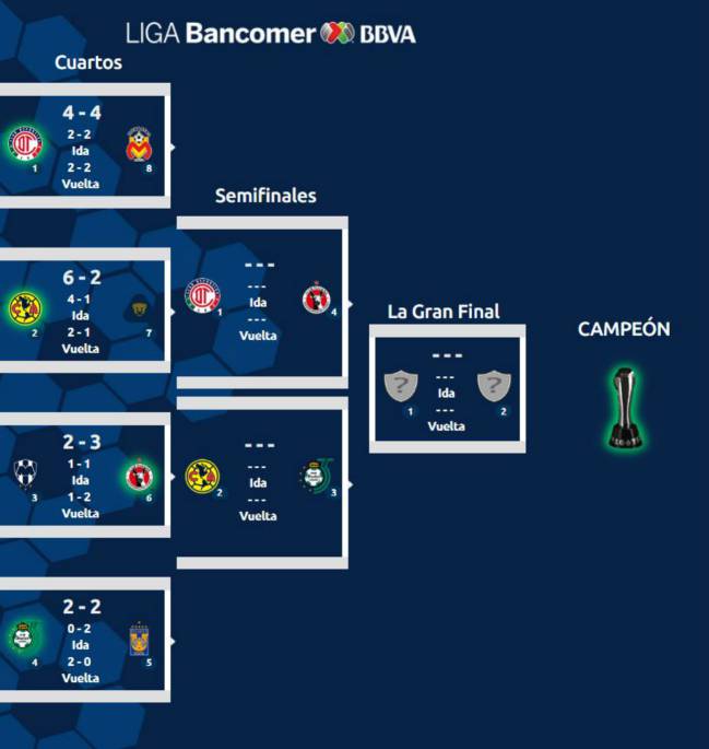 Tablero De La Liga Mx 2018 Cabinets Matttroy 9663