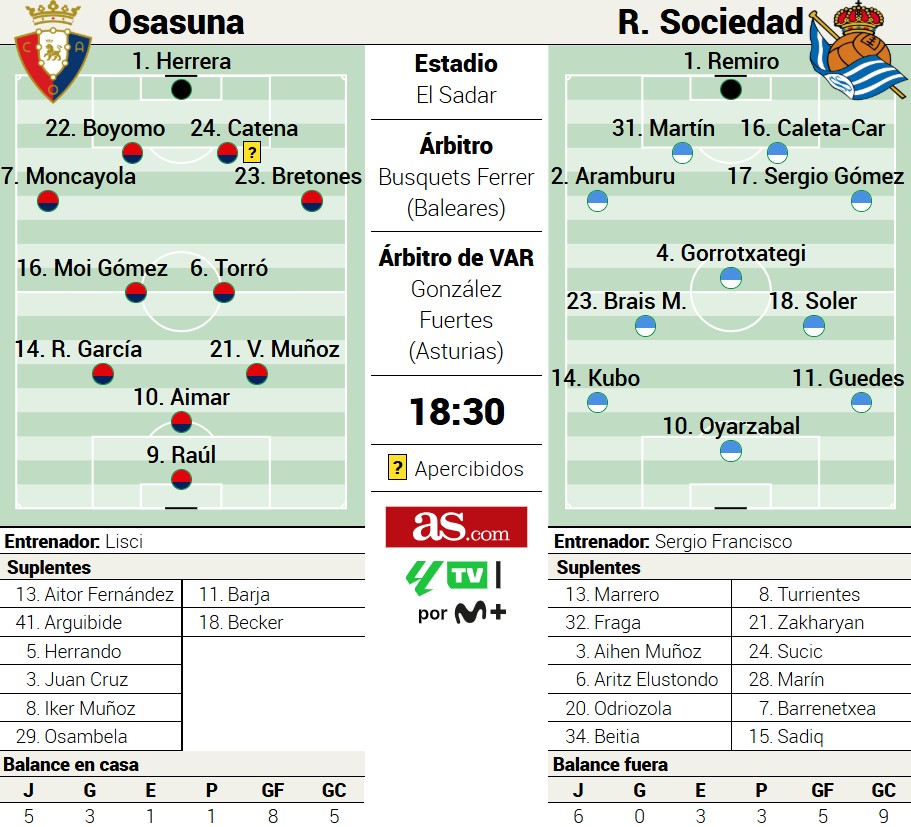 Alineaciones probables para hoy