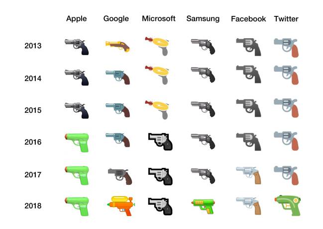 Cambio radical Emoji Google modifica el rev lver por una pistola