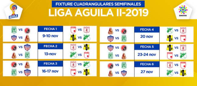 Así se jugarán los cuadrangulares de la Liga Águila II-2019 - AS Colombia