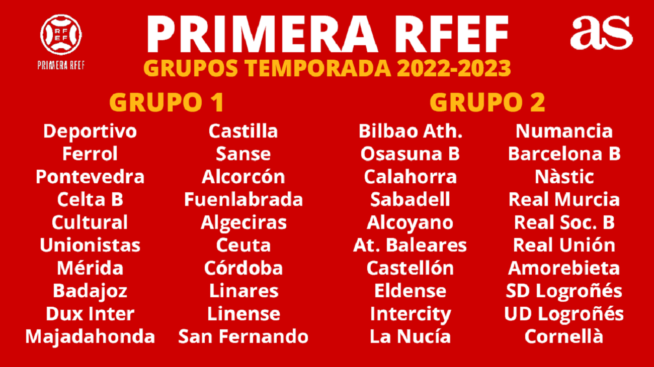 Resultados primera división real federación española de fútbol