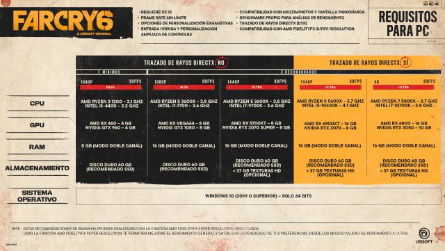 Far Cry 5: Estos son los requisitos mínimos y recomendados - PC