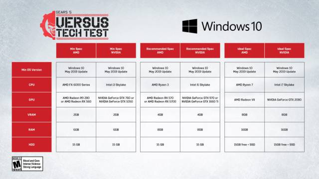 Descarga ya la beta de Gears 5 en Xbox One y PC: horarios y requisitos  recomendados - Meristation