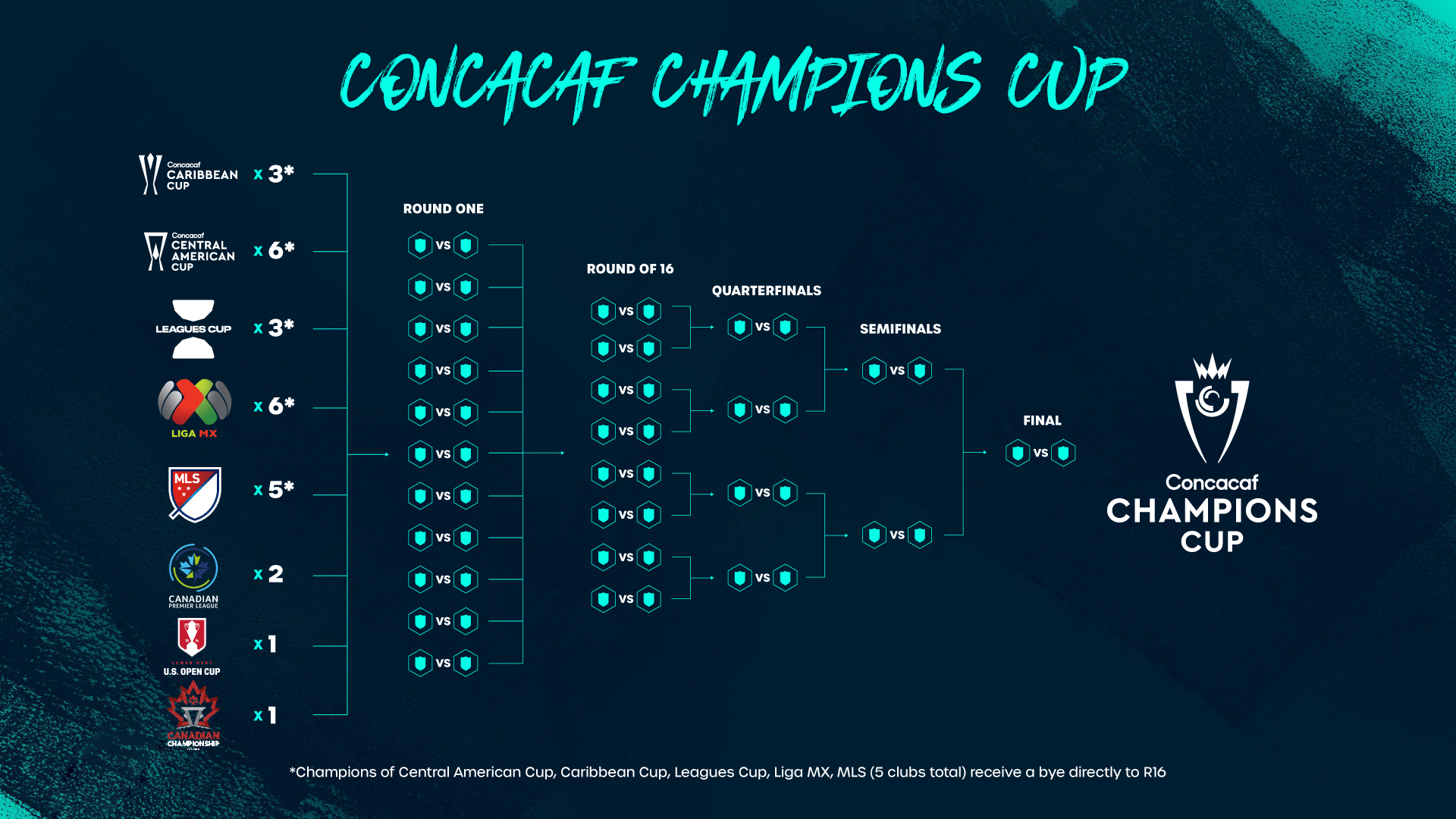 MLS unveils Leagues Cup 2023 format as MLS and LIGA MX clubs face