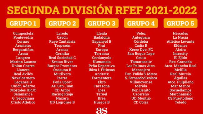 Segunda división rfef grupo 1