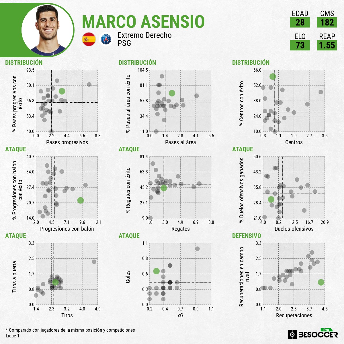 Asensio declara que la tarjeta SIM con datos de Iglesias llegó a Interviú  de forma anónima