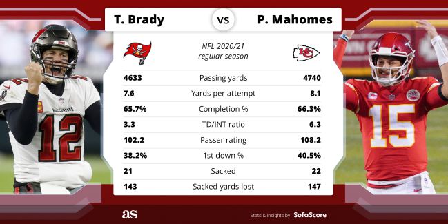 Super Bowl 2021 ticket prices skyrocket with limited demand  How to buy  Super Bowl LV (55) tickets to watch Tom Brady vs. Patrick Mahomes live 