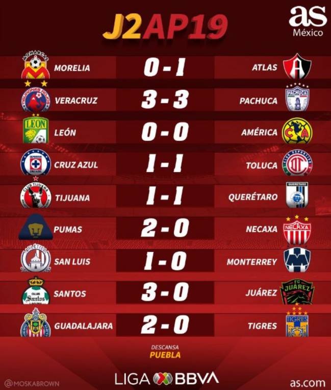 Partidos resultados de la 2 del Apertura - AS México
