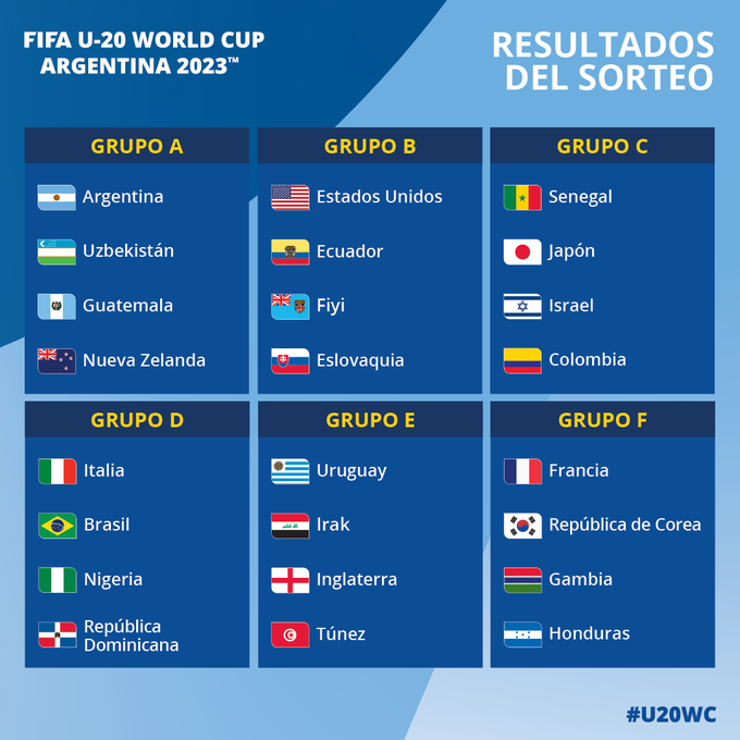 España sub 20 mundial 2023