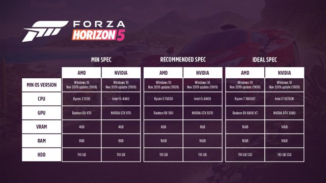 Forza Horizon 4 desvela sus requisitos mínimos y recomendados - Meristation