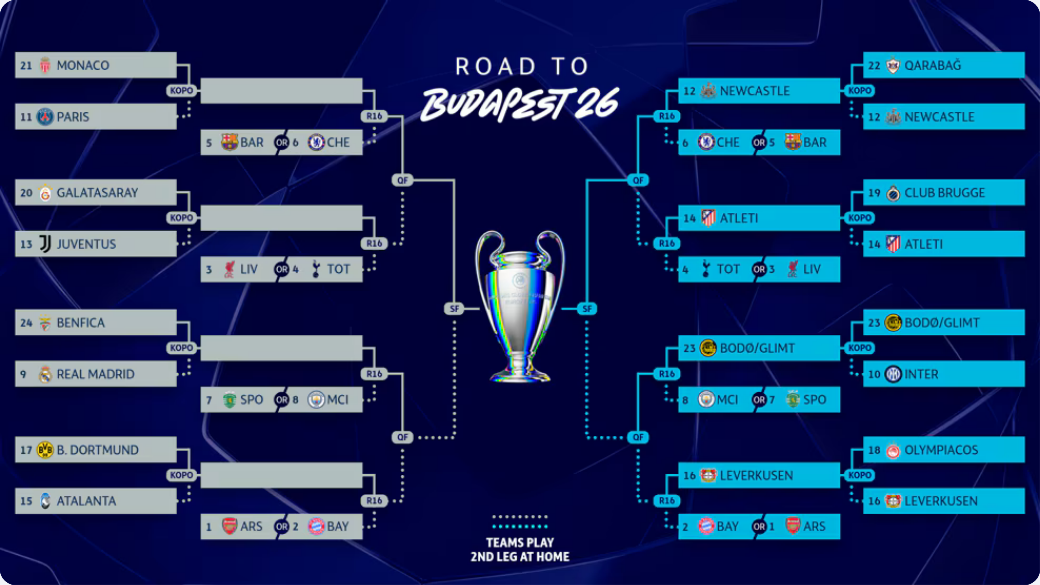 Road to Budapest 2026.